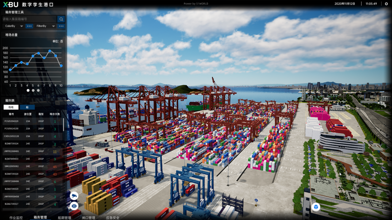 数字孪生港航仿真实训平台、软硬件互动实训平台、港口物流软硬件教学设备